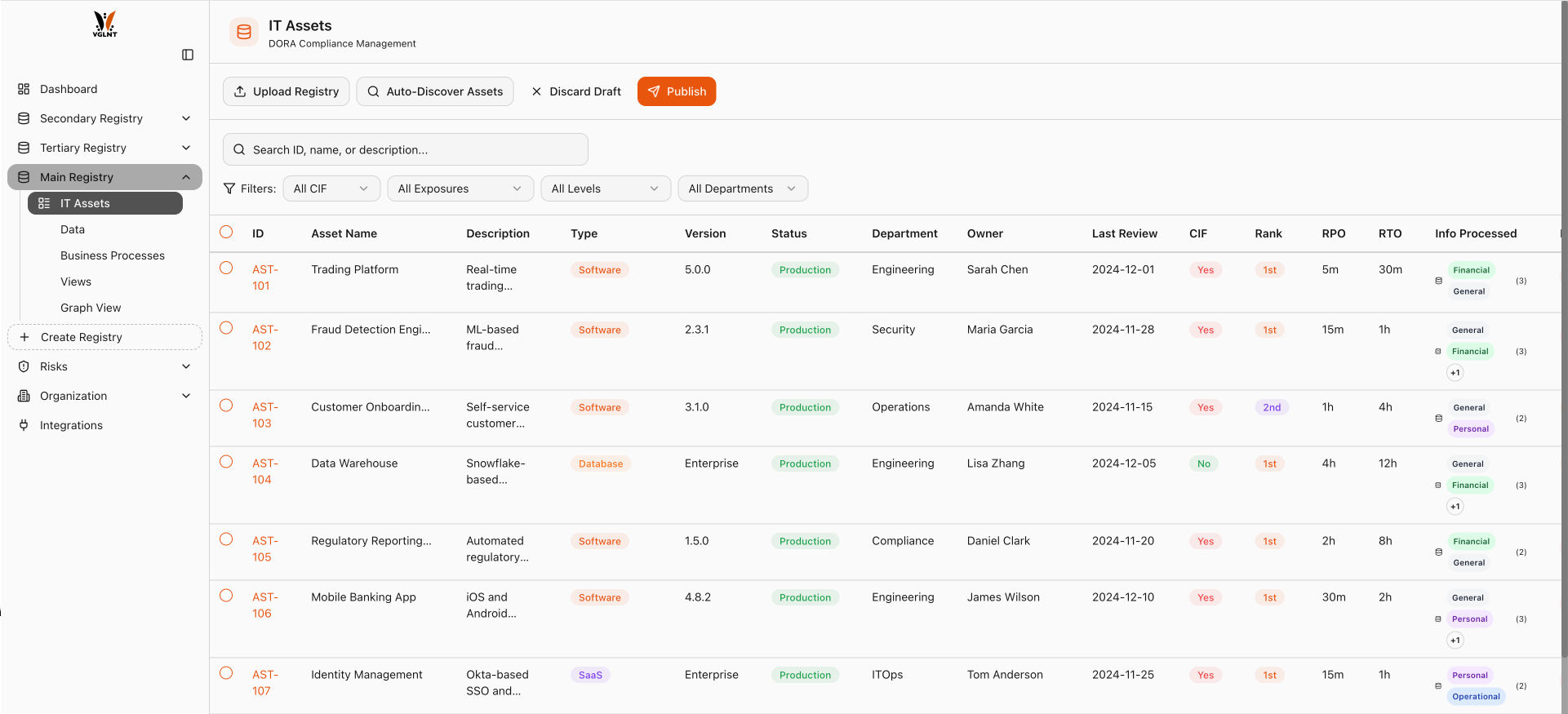 VGLNT IT Asset Registry overview