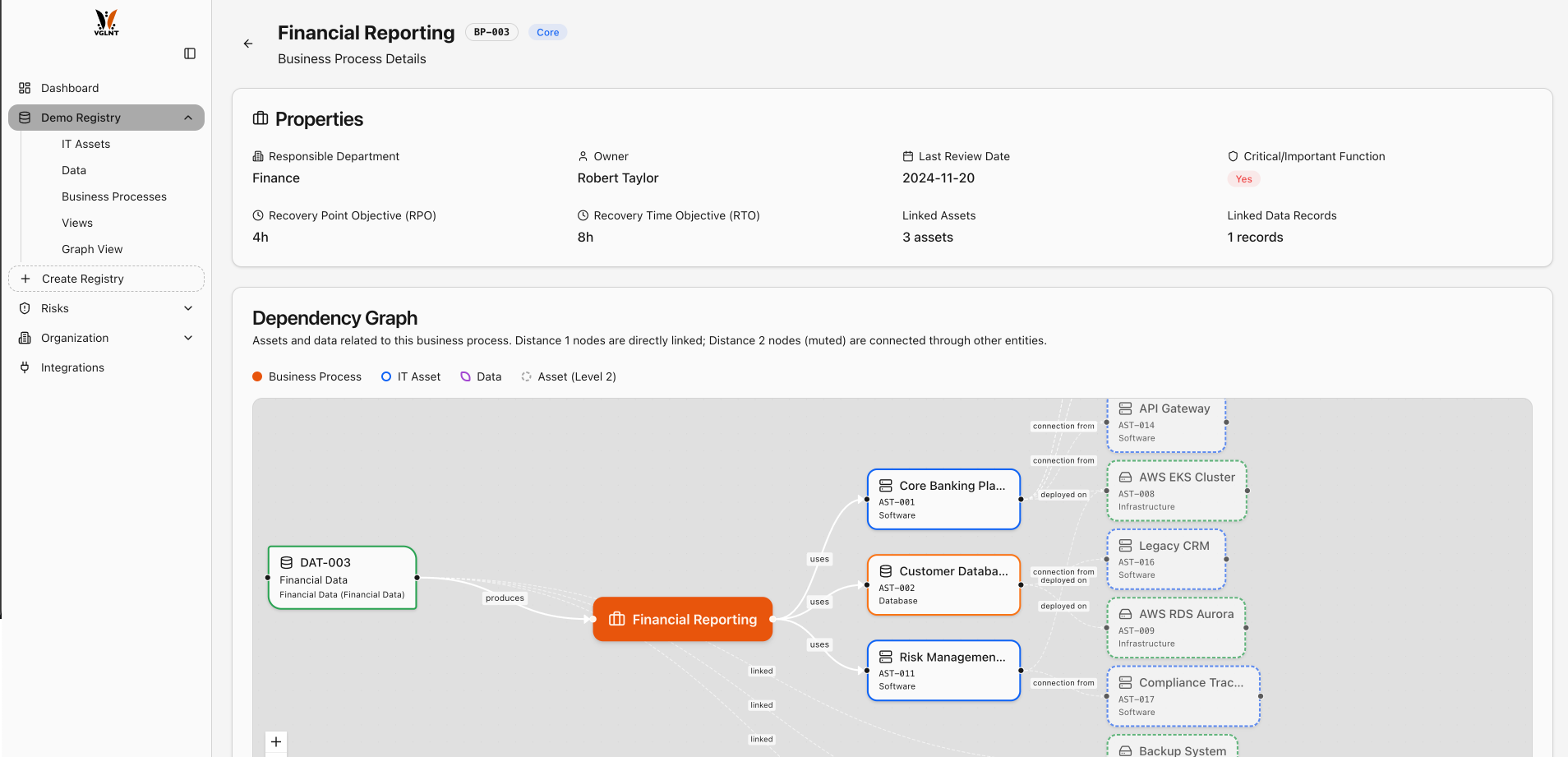 VGLNT Process Dependencies map
