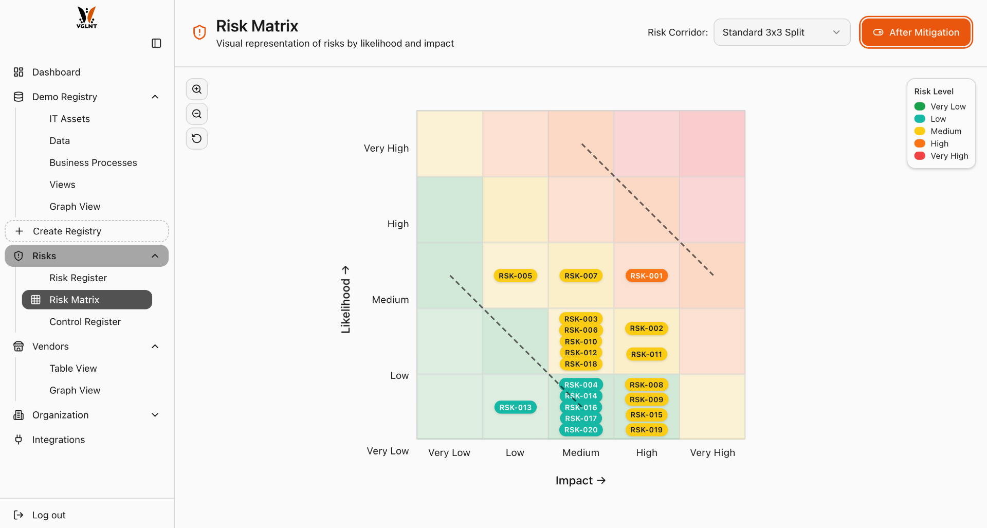 VGLNT Risk Matrix visualization