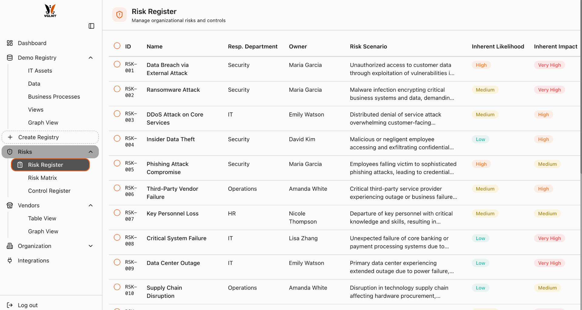 VGLNT Risk Register overview