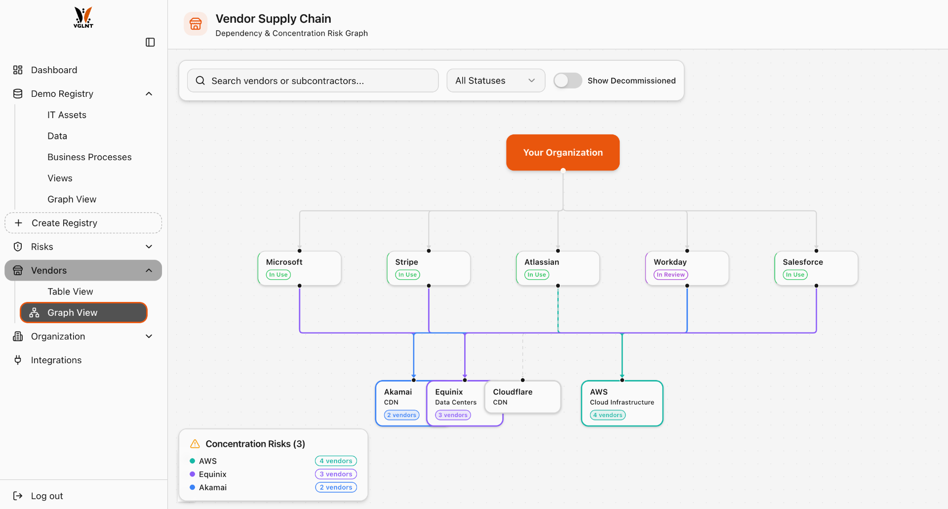 VGLNT Vendor Supply Chain graph